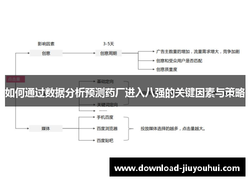 如何通过数据分析预测药厂进入八强的关键因素与策略 如何通过数据分析预测药厂进入八强的关键因素与策略