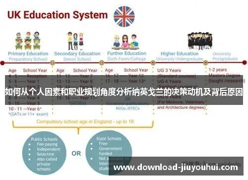 如何从个人因素和职业规划角度分析纳英戈兰的决策动机及背后原因 如何从个人因素和职业规划角度分析纳英戈兰的决策动机及背后原因