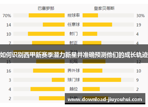 如何识别西甲新赛季潜力新星并准确预测他们的成长轨迹