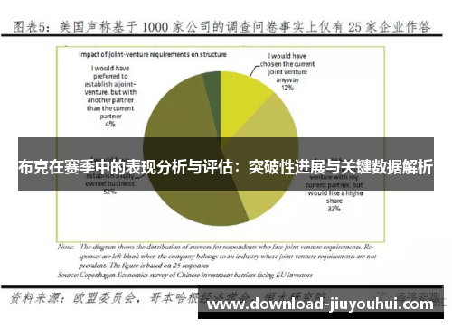 布克在赛季中的表现分析与评估：突破性进展与关键数据解析