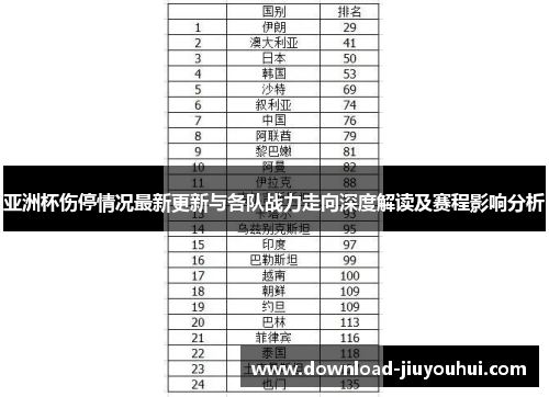 亚洲杯伤停情况最新更新与各队战力走向深度解读及赛程影响分析 亚洲杯伤停情况最新更新与各队战力走向深度解读及赛程影响分析