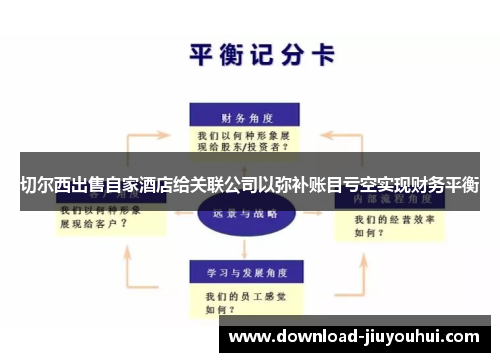 切尔西出售自家酒店给关联公司以弥补账目亏空实现财务平衡