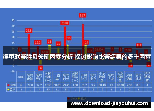 德甲联赛胜负关键因素分析 探讨影响比赛结果的多重因素 德甲联赛胜负关键因素分析 探讨影响比赛结果的多重因素