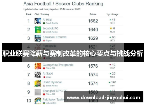 职业联赛降薪与赛制改革的核心要点与挑战分析